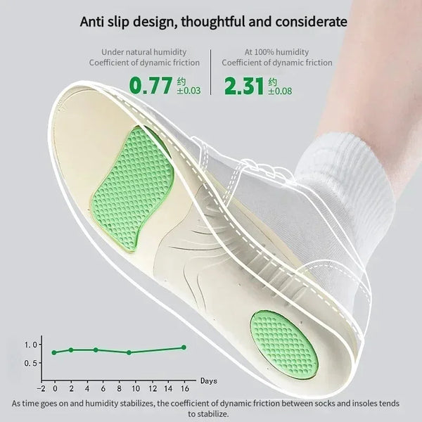 OrthoFit Multi-Zone Relief Insole